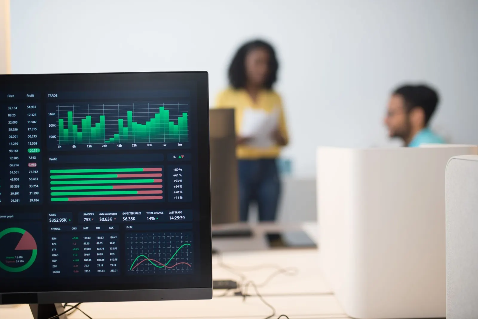 Computer monitor displaying green bar charts and data tables in an office with colleagues in the background